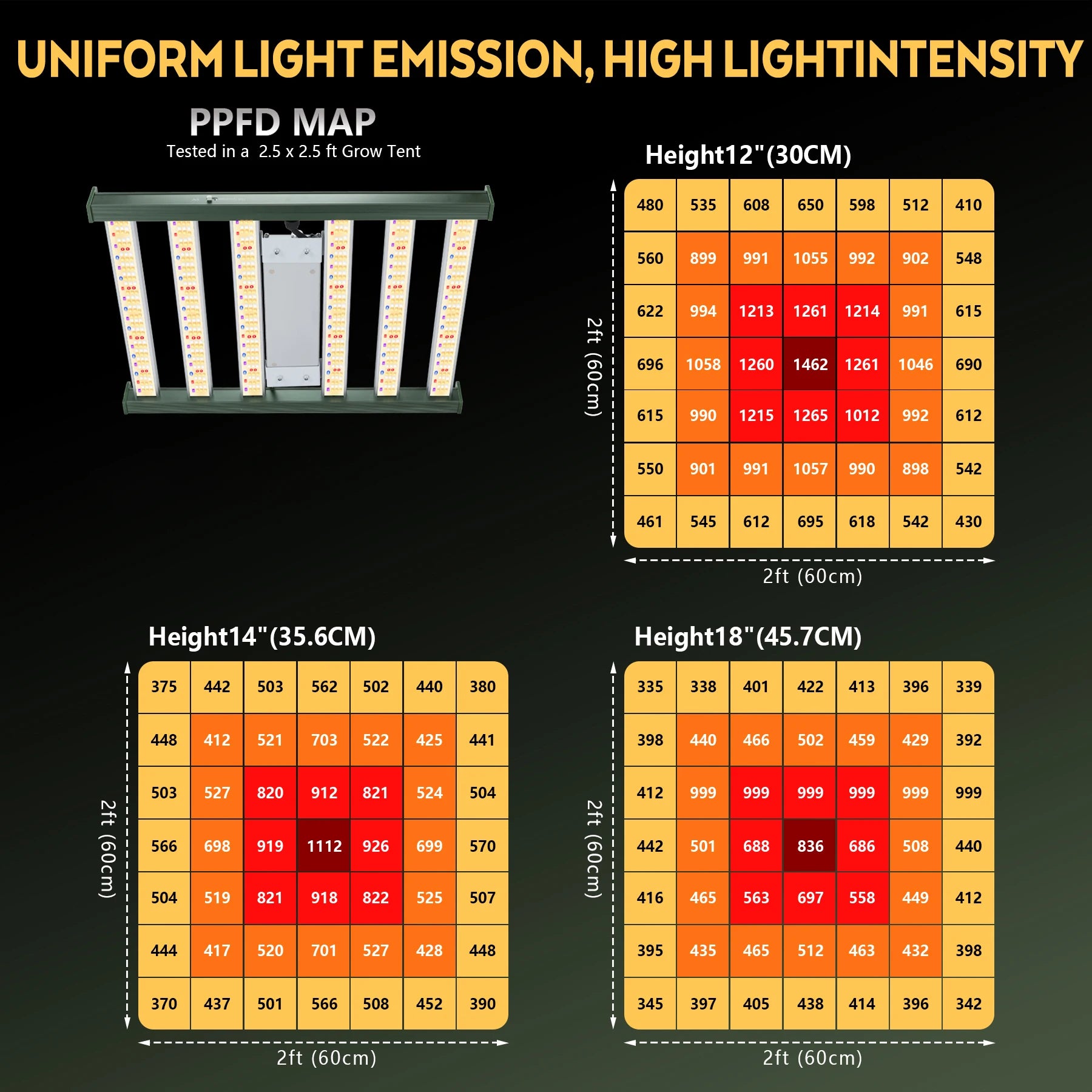 Lámpara LED para plantas de 2000W/1200W, lámpara LED de cultivo de modo Dual VEG Bloom regulable doble, lámpara para plantas luces de cultivo de espectro completo