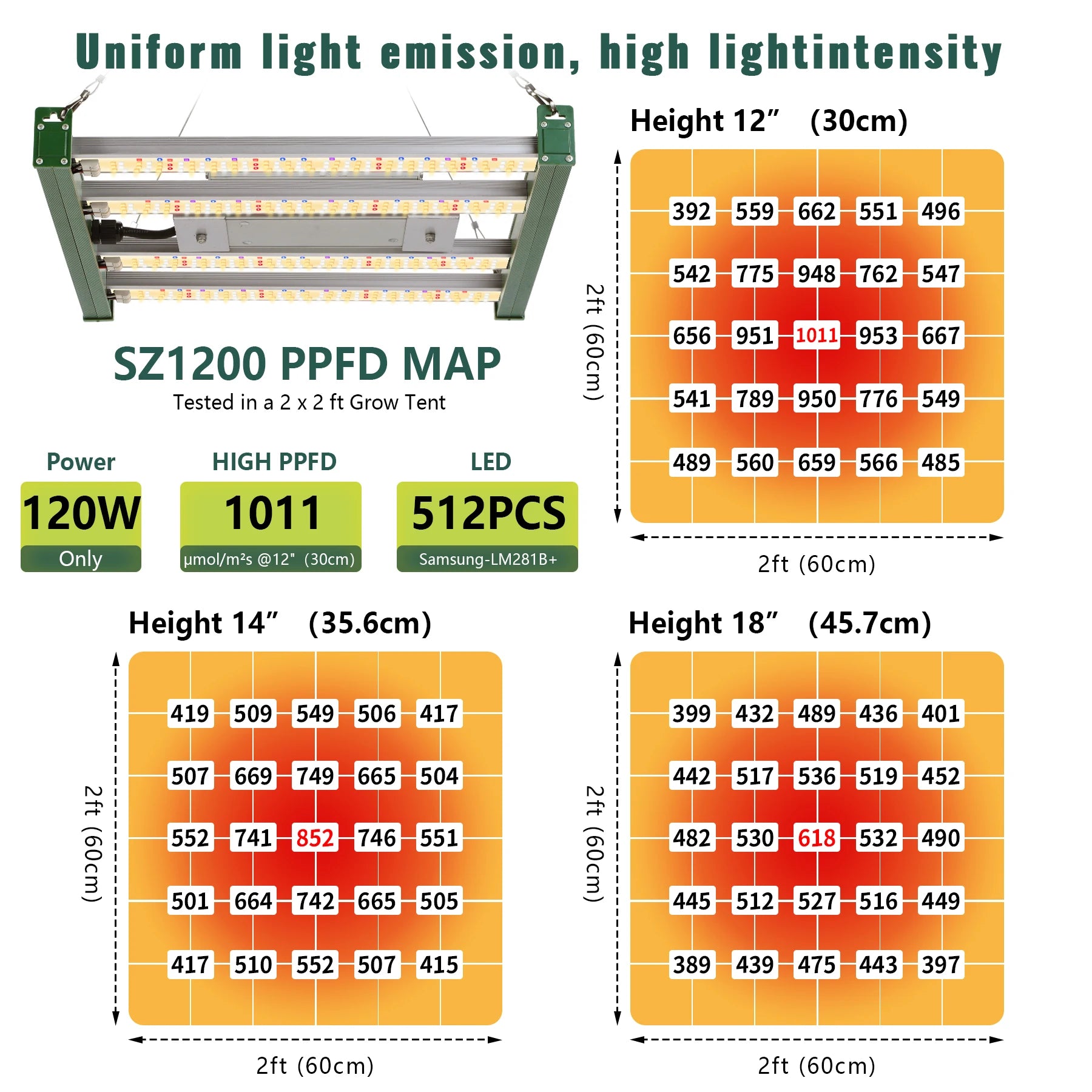 Lámpara LED para plantas de 2000W/1200W, lámpara LED de cultivo de modo Dual VEG Bloom regulable doble, lámpara para plantas luces de cultivo de espectro completo