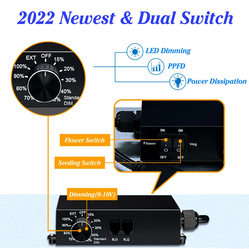 Lámpara LED de Cultivo con Tecnología Cuántica 2025, 3000K 5000K Mix 660nm UV LM301H Evo para Cultivo Interior, Control de Vegetales/Flores