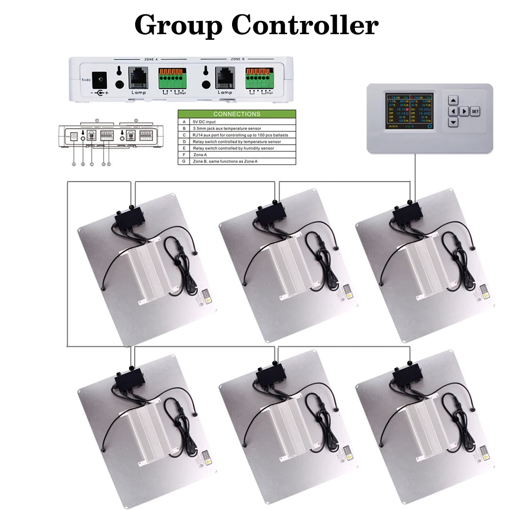 Lámpara LED de Cultivo con Tecnología Cuántica 2025, 3000K 5000K Mix 660nm UV LM301H Evo para Cultivo Interior, Control de Vegetales/Flores