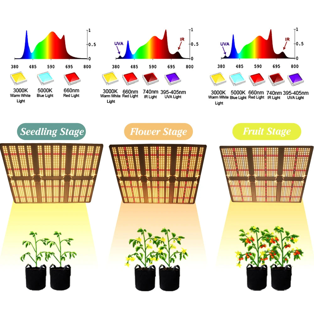 Lámpara LED de Cultivo con Tecnología Cuántica 2025, 3000K 5000K Mix 660nm UV LM301H Evo para Cultivo Interior, Control de Vegetales/Flores